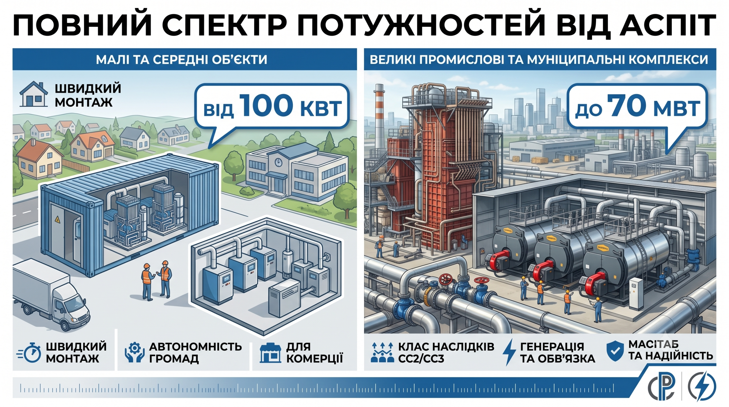 улаштування нових котелень